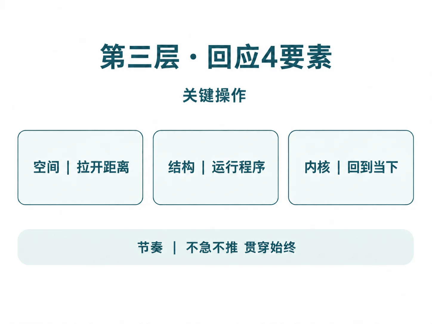 回应4要素：帮助家长理解允许落地的关键操作